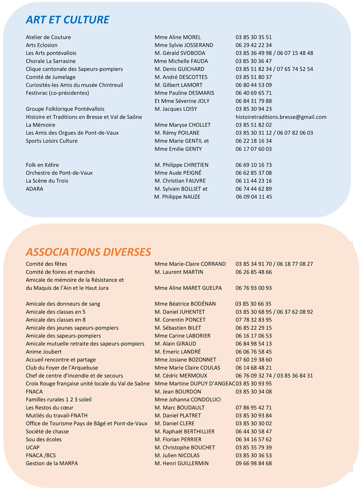 ASSOCIATIONS